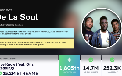 Chartmetric trending artist du jour, De La Soul